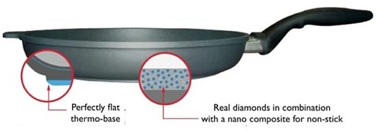 Swiss Diamond Non-Stick Fry Pans