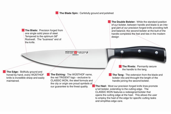 Anotomy of a forge Wusthof Knife